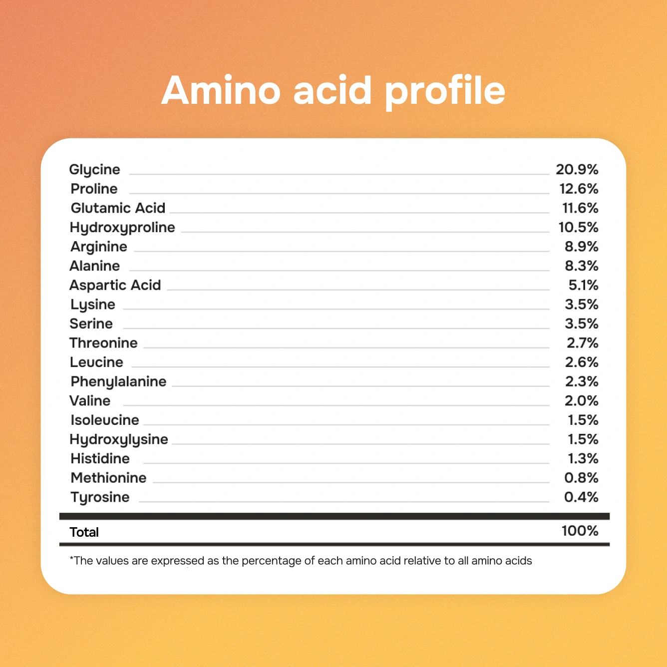 Collagen Nectar Mango-Pineapple