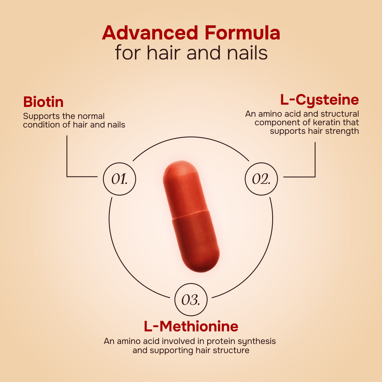 A-Biotin