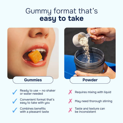 Сreatine Gummies