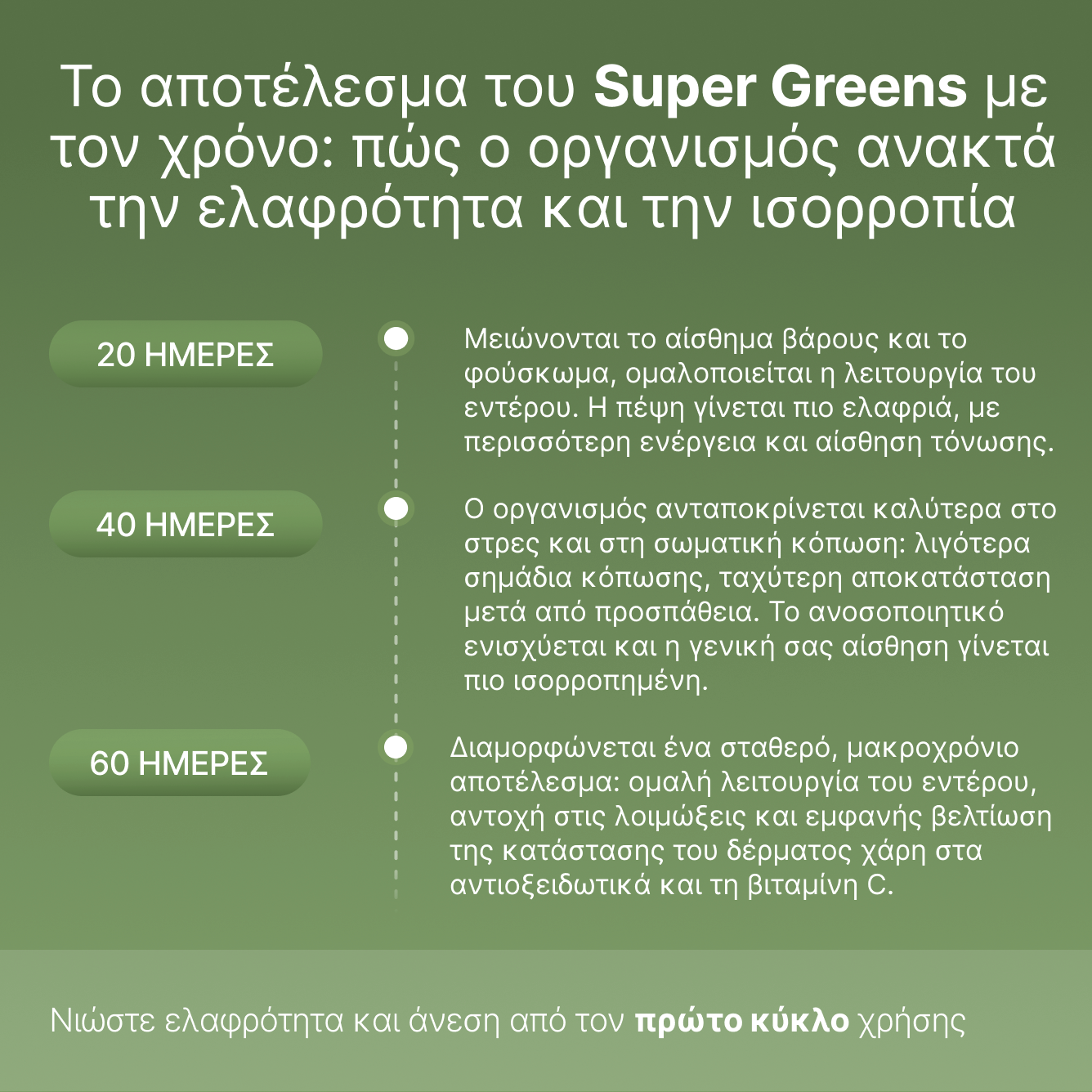 Super Greens