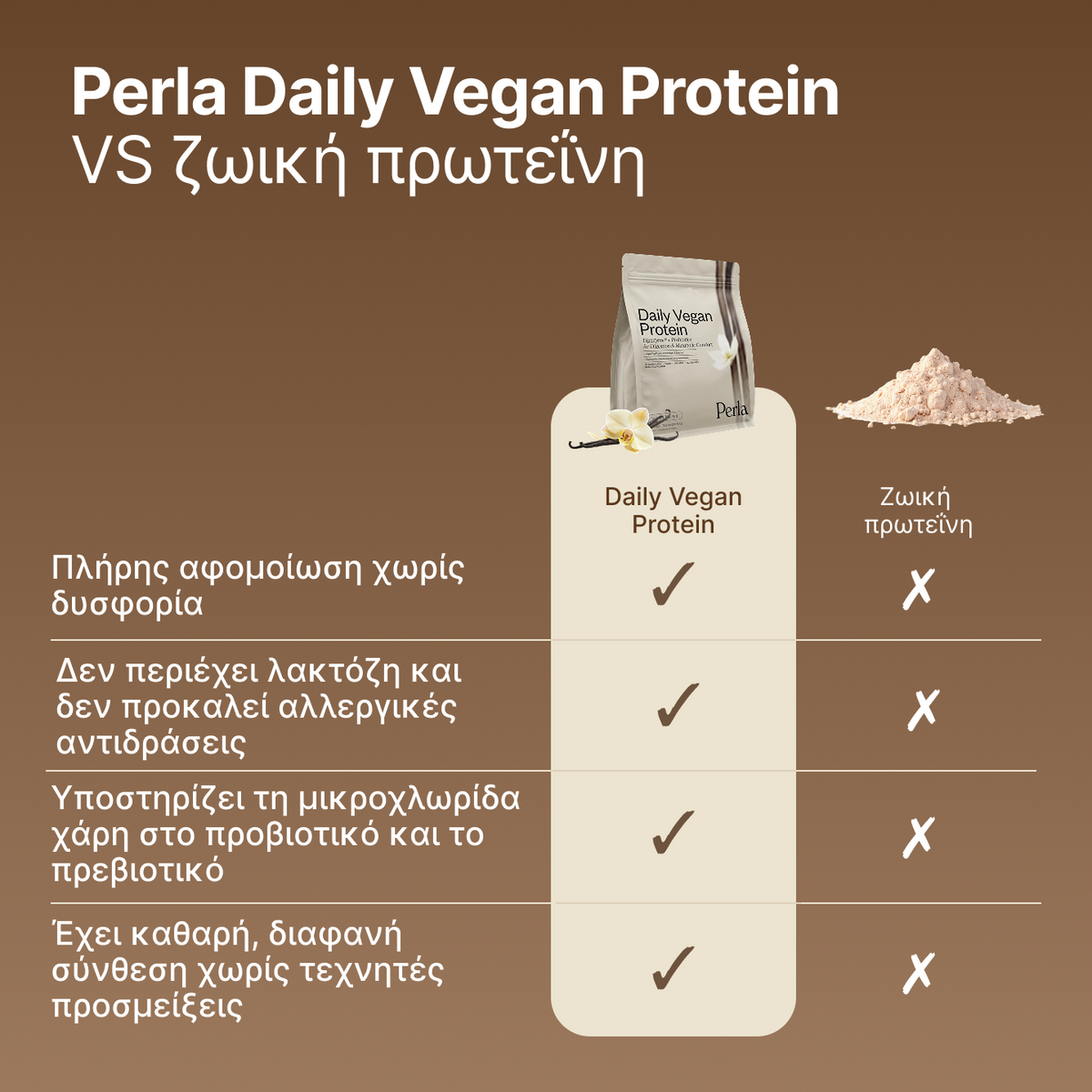 Daily Vegan Protein