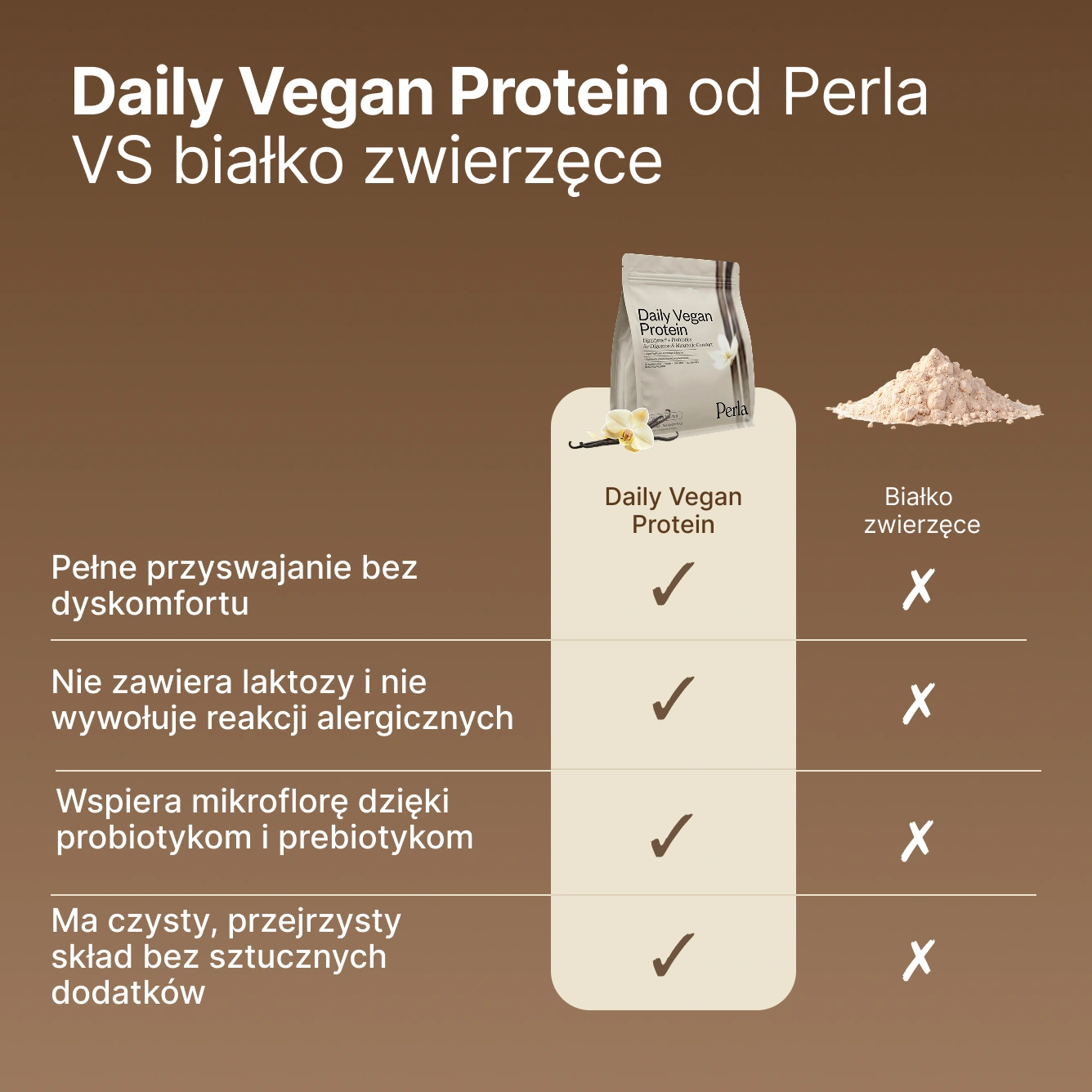 Daily Vegan Protein