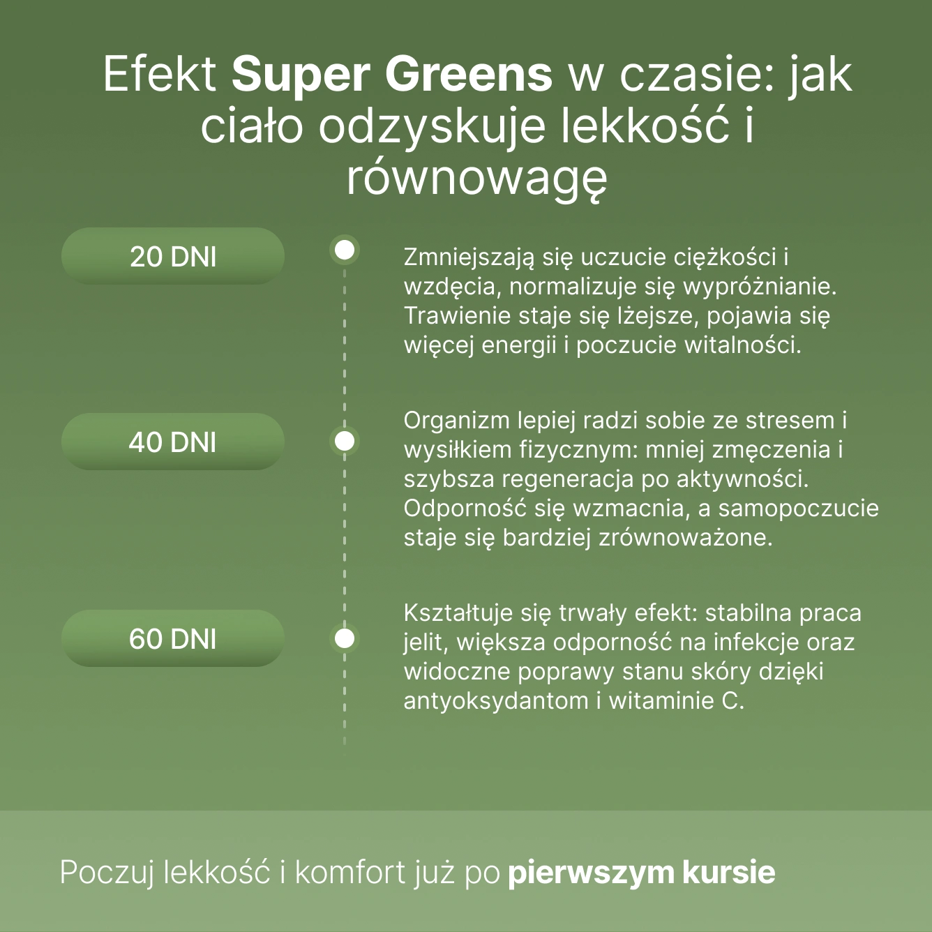 Super Greens