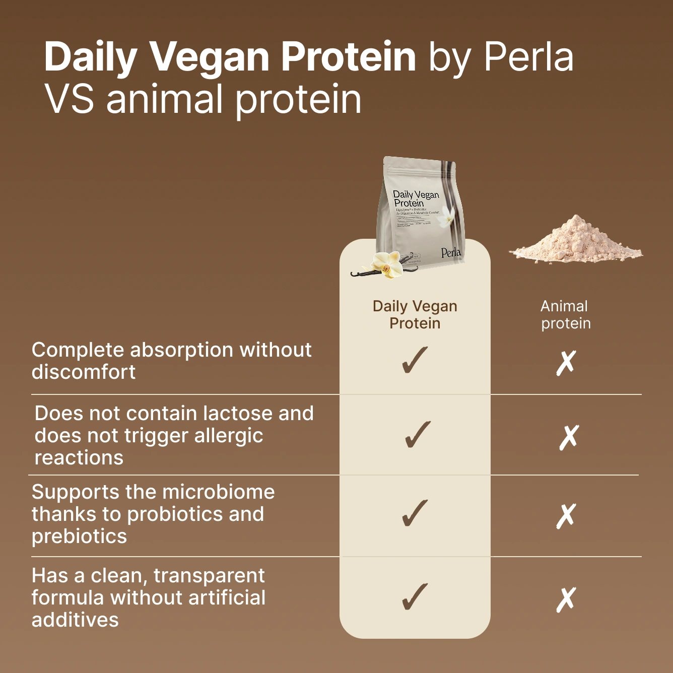 Daily Vegan Protein