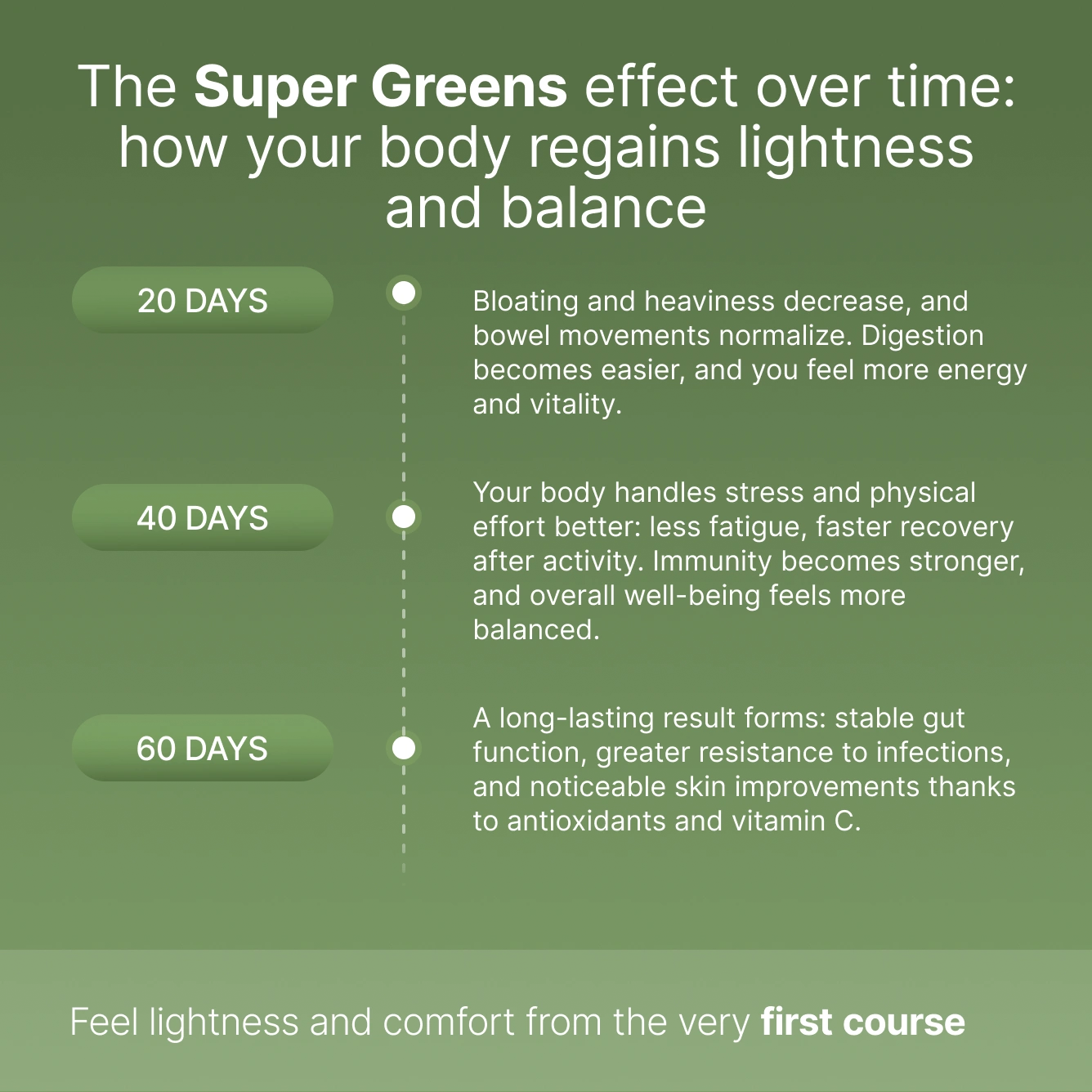 Super Greens