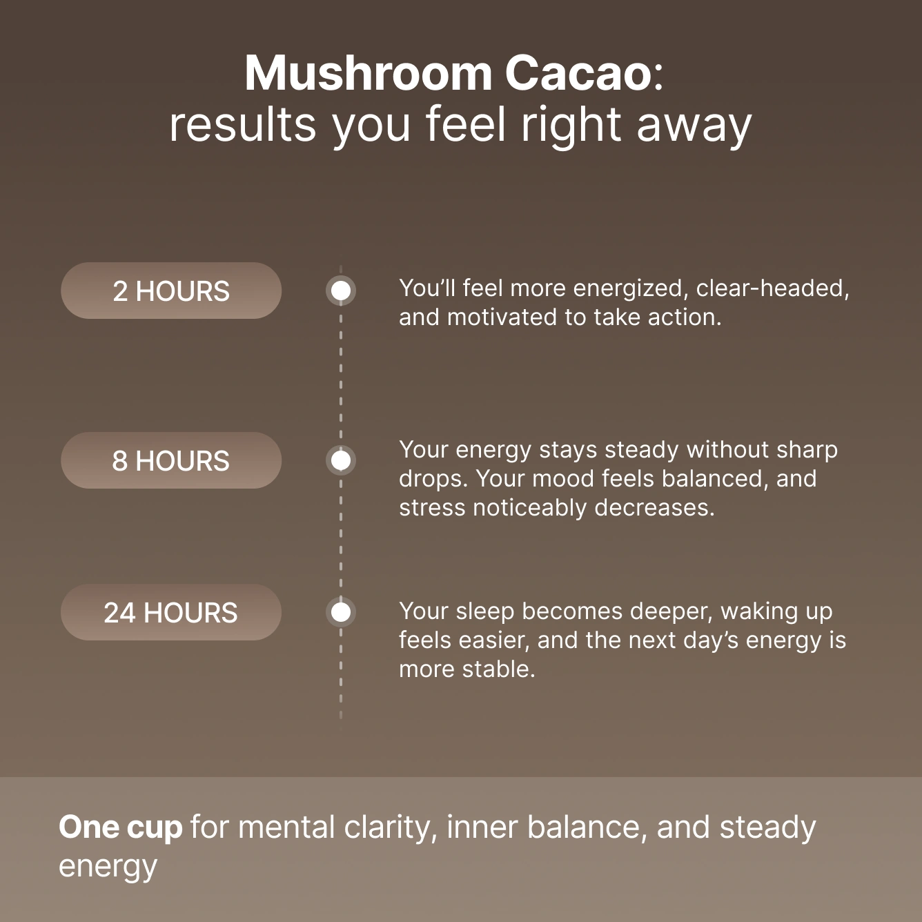 Mushroom Cacao
