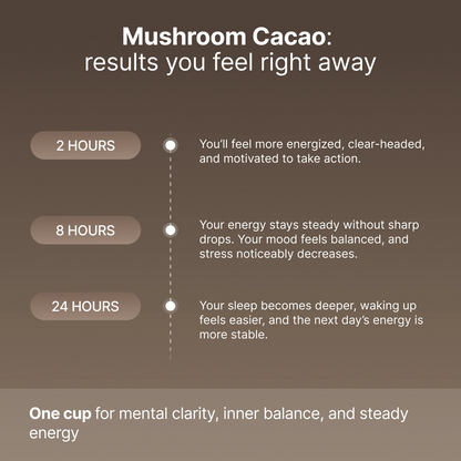 Mushroom Cacao
