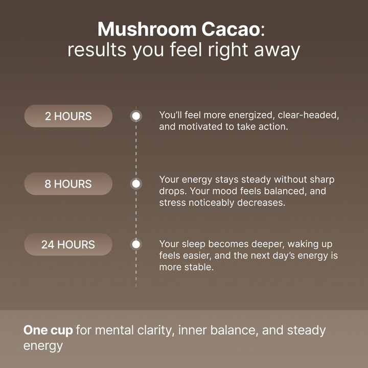 Mushroom Cacao