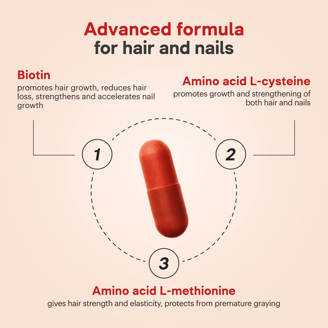 A-Biotin