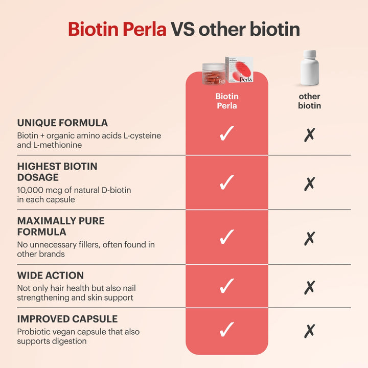 A-Biotin