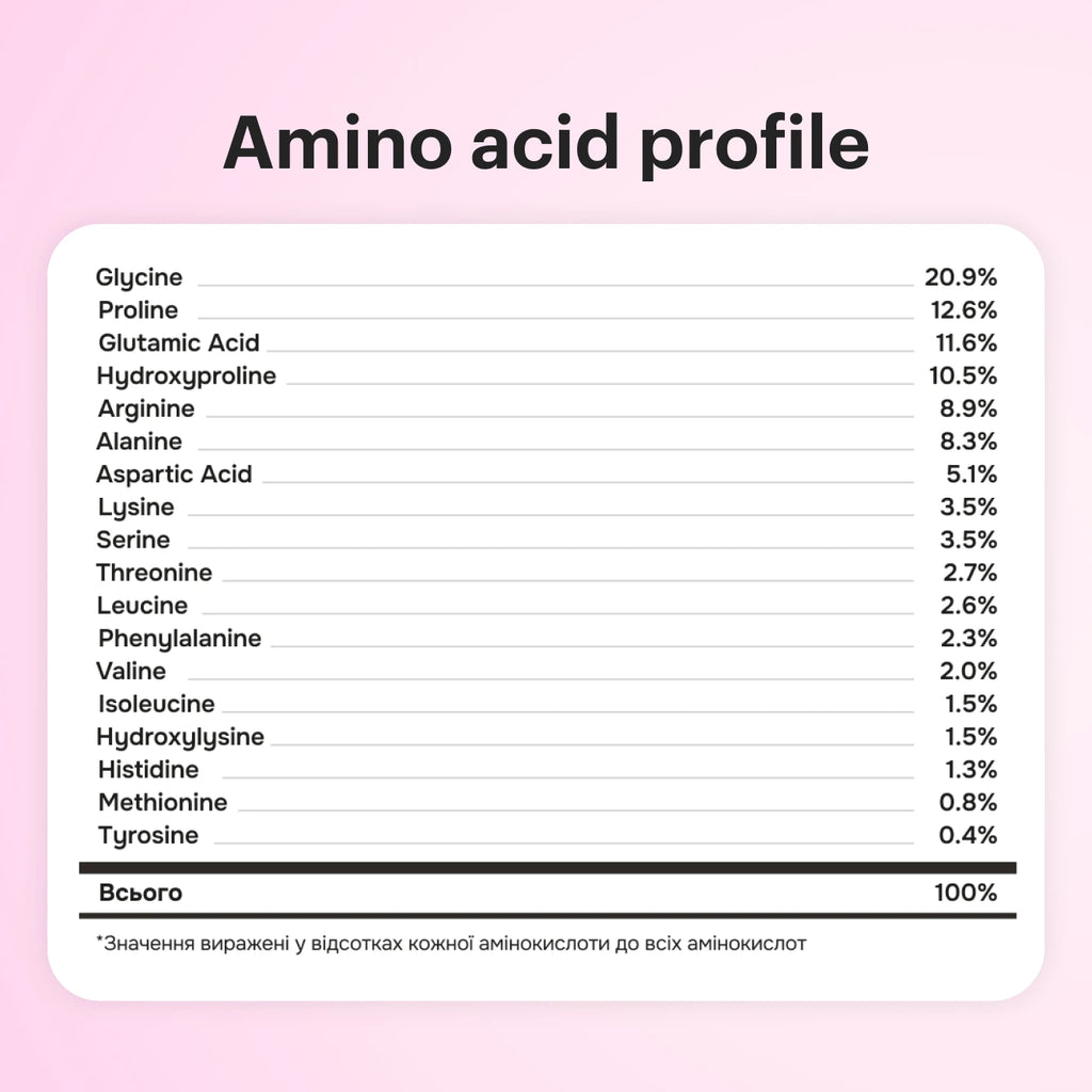 Collagen Nectar (Black cherry flavor)