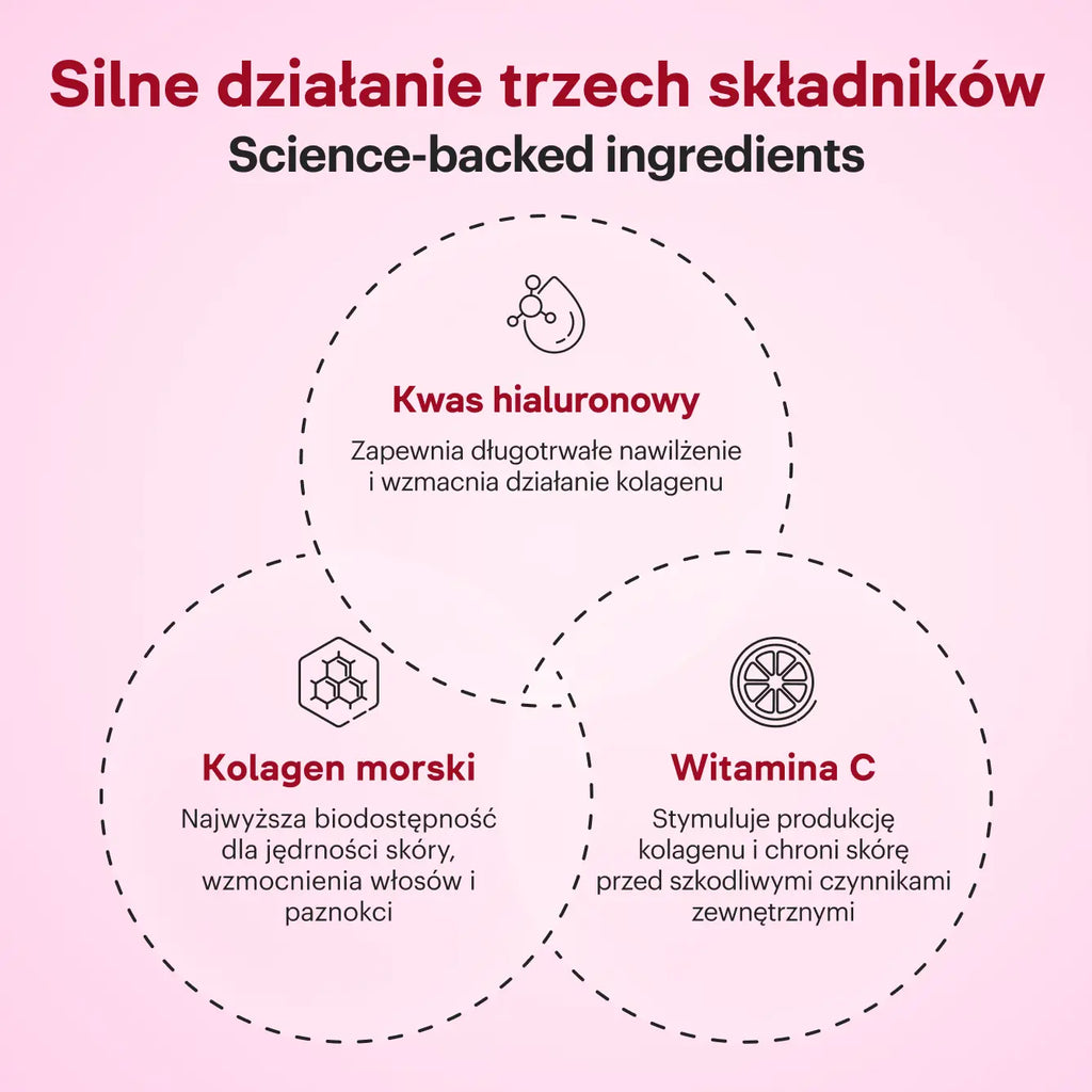 Collagen Nectar (Black cherry flavor)