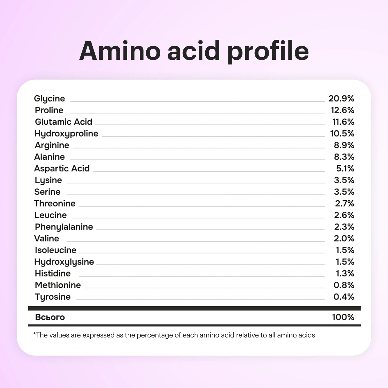 Collagen Nectar Mixed Flavors