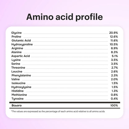 Collagen Nectar Mixed Flavors