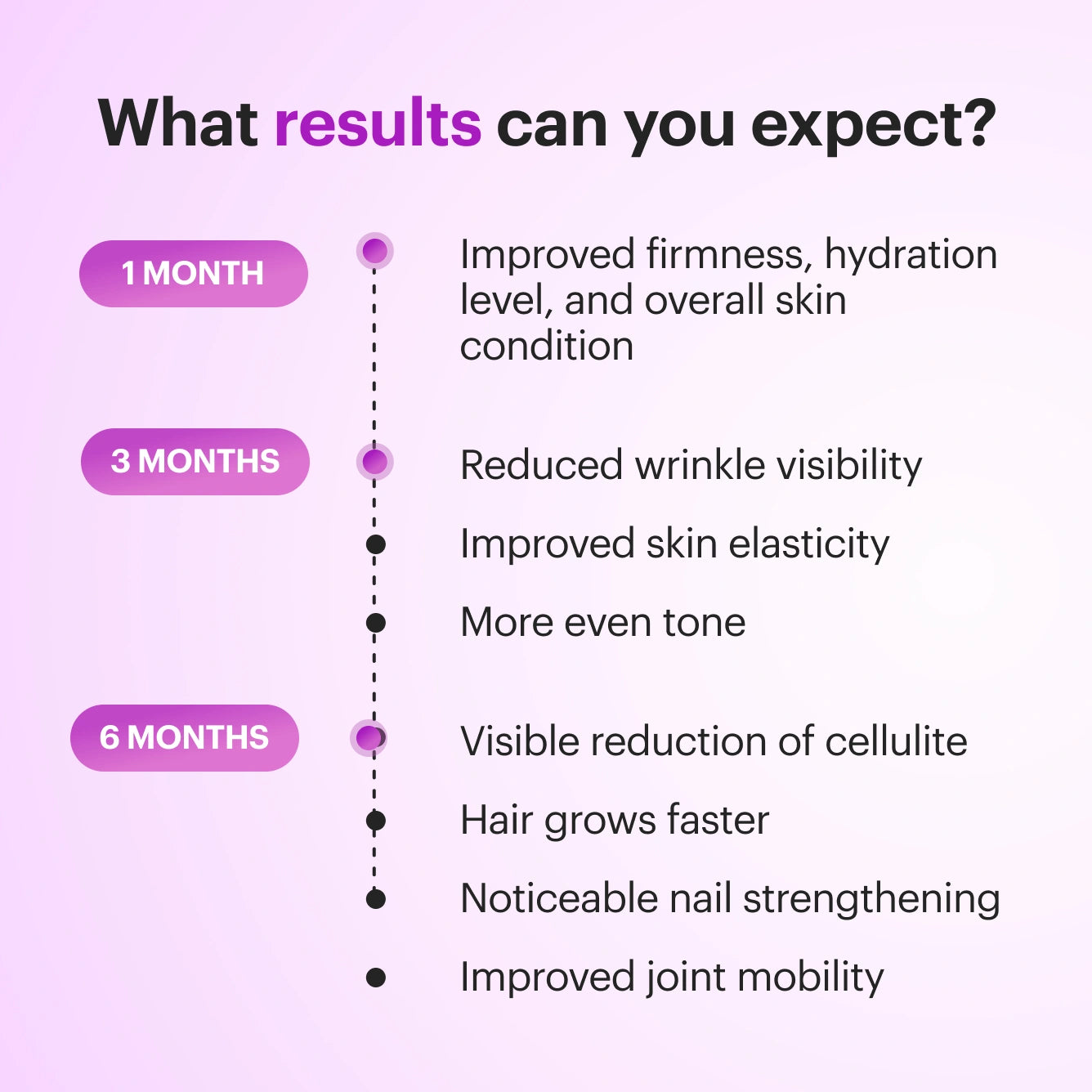 Collagen Nectar Mixed Flavors