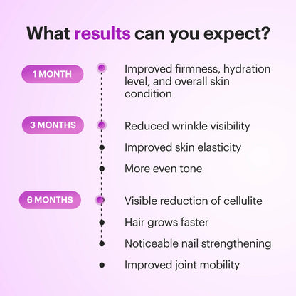 Collagen Nectar Mixed Flavors