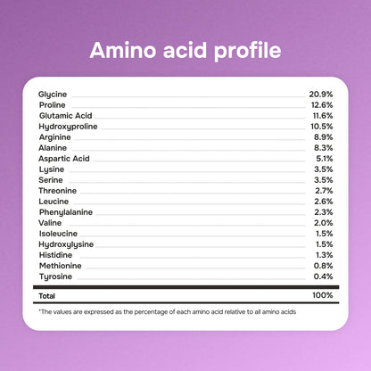 Collagen Nectar Wild Berries