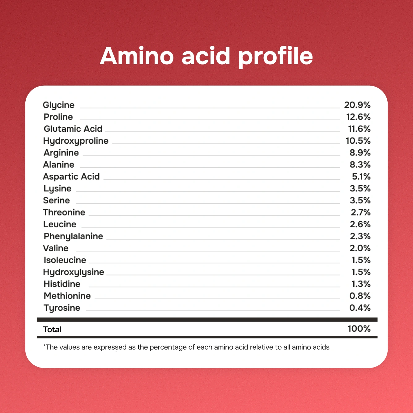 Collagen Nectar Black Cherry