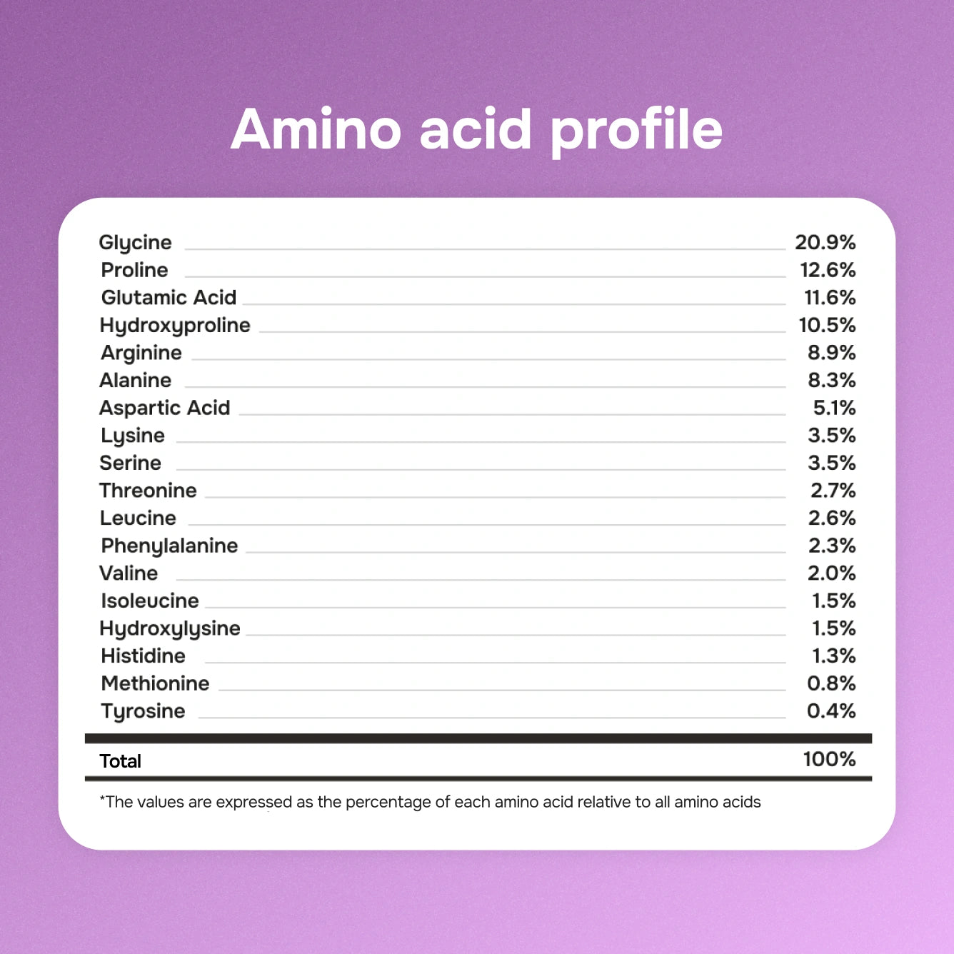 Collagen Nectar Wild Berries