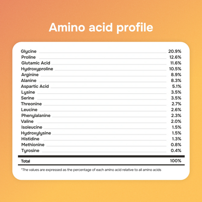 Collagen Nectar Mango-Pineapple